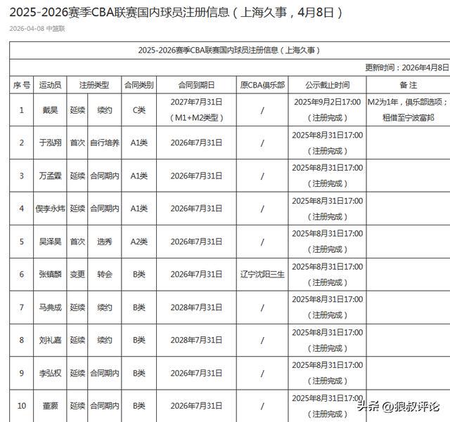 奇才爵士可能互换状元签和榜眼签？这几乎是不可能发生的事情？