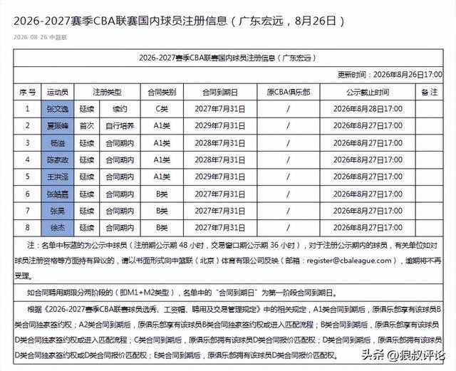 王钰栋将球踢向观众席，新鹏城球迷组织谴责：希望对此展开调查